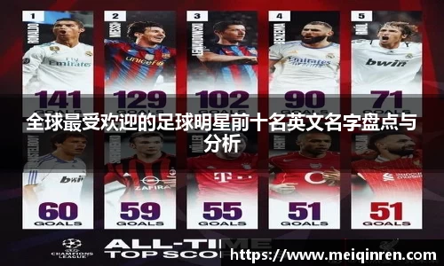 全球最受欢迎的足球明星前十名英文名字盘点与分析